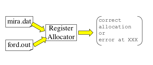 Schematic view of the debugger.