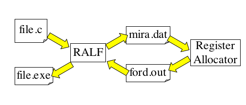 Schematic view of the RALF framework.